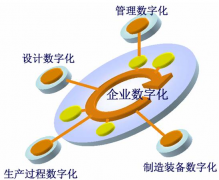 2011年云計算乘勢而起興興向榮