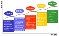 成本基本計(jì)算公式及其簡單的分析如下