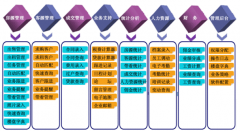 房地產(chǎn)ERP用科學(xué)的方法制定標(biāo)準(zhǔn)成本