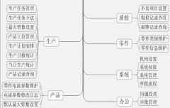 涂裝工藝制作步驟簡(jiǎn)單嗎？