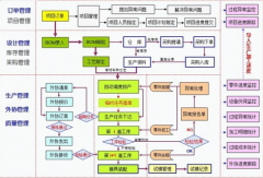 模具erp系統(tǒng)主要功能模塊哪一個(gè)最好用？