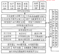 商品化ERP系統(tǒng)軟件存在的問(wèn)題是什么？
