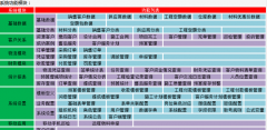 裝飾管理系統(tǒng)基于采購、庫存、工程、預算、裝飾進度管理