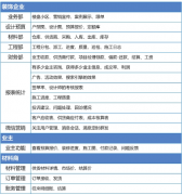 裝飾公司管理信息化軟件平臺(tái)系統(tǒng)簡介