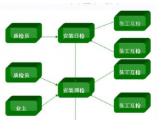 工程管理軟件在工地上適合使用嗎？