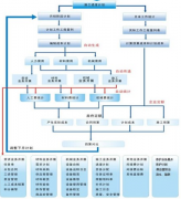 園林工程企業(yè)被業(yè)界稱為“城市農民”