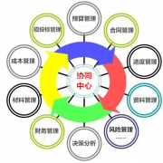 工程施工企業(yè)信息化解決方案整體思路介紹