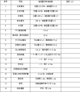 施工程序、施工順序以及施工流向的確定