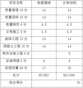 建筑施工管理質(zhì)量目標與管理
