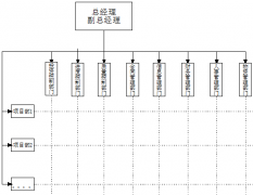 施工項目管理組織與人力資源分析與設(shè)計