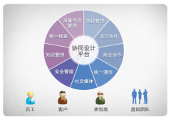 項(xiàng)目信息管理系統(tǒng)以實(shí)現(xiàn)項(xiàng)目設(shè)計(jì)的動態(tài)管理