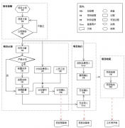 項(xiàng)目管理涉及總經(jīng)理、項(xiàng)目總監(jiān)、項(xiàng)目經(jīng)理、財(cái)務(wù)經(jīng)理和項(xiàng)目人員