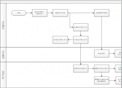 材料管理系統(tǒng)分析的過程中要考慮那些因素呢？