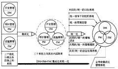 建筑工程項目管理轉變工作方式，加強溝通