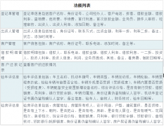 擔保業(yè)務管理軟件功能主要有哪些？