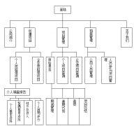 擔保業(yè)務管理系統(tǒng)的功能分析設(shè)計