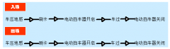 智能停車場管理系統(tǒng)主要由以下四個部分組成