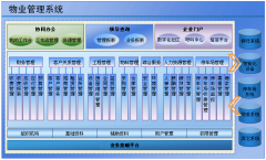玉樹(shù)市物業(yè)管理系統(tǒng)功能特點(diǎn)：