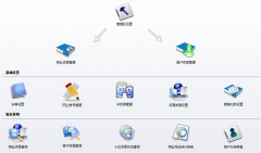 物業(yè)管理軟件的發(fā)現(xiàn)特色之重要有哪些優(yōu)點