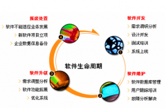 定制辦公系統(tǒng)開發(fā)關(guān)鍵包含哪五個(gè)方法呢？