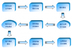 企業(yè)為什么要定制研發(fā)辦公軟件呢？定做軟件的應(yīng)用特性有哪幾種？