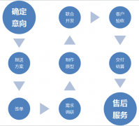 網(wǎng)站維護公司怎么才可以建立有效用的營銷型網(wǎng)站呢？
