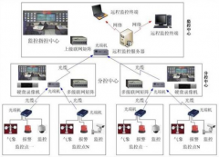 小區(qū)物業(yè)管理軟件的基礎勞動重點含有啥？