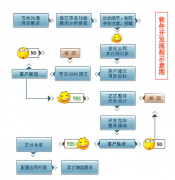 制定辦公系統(tǒng)開發(fā)的未來是面向全公司地域的嗎？