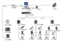 門禁管理的模塊目的重點(diǎn)有哪幾種？