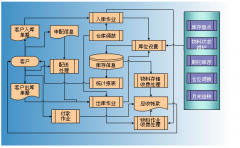 棧房管理的啟動道理有哪幾種？