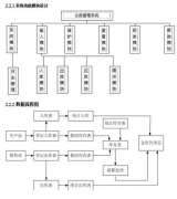 倉庫管理軟件隨之達(dá)到外企的精益制作管理