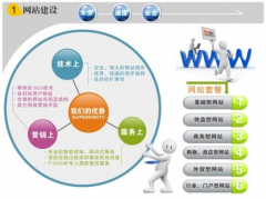 網(wǎng)站設(shè)計(jì)的專業(yè)技巧技術(shù)解決方案是外企官方網(wǎng)站的根蒂嗎？