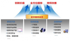 OA系統(tǒng)開發(fā)公司怎么改良加工定做開發(fā)的每個節(jié)骨眼？