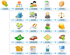 物業(yè)軟件要如何提升小區(qū)物業(yè)單位的服務(wù)或技術(shù)呢？
