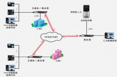 門禁管理軟件使用所需特別注意哪些根源呢？