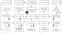 居家公司該幫你怎么選擇最佳的倉庫管理辦公系統(tǒng)呢？