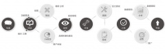 駐馬店軟件開發(fā)公司幫你讓網(wǎng)絡(luò)上班不受范圍局限