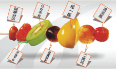 微信營銷的形式主要有哪些？