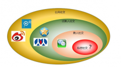 2015年微商八大趨勢是什么？