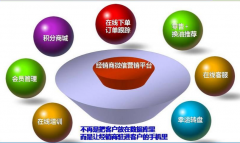 微信平臺(tái)申請(qǐng)究竟給事業(yè)單位拿來(lái)無(wú)盡價(jià)值？