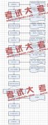 談談用時間段來做項目的問題