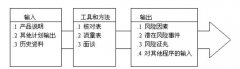 《全面項(xiàng)目管理》第十一章項(xiàng)目風(fēng)險(xiǎn)管理