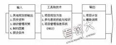 《全面項(xiàng)目管理》第四章項(xiàng)目綜合管理