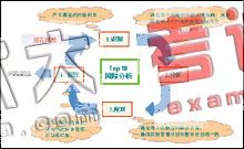項目風(fēng)險引發(fā)的問題、成因及防范法寶