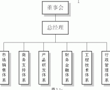 NB-PMM法在項(xiàng)目綜合管理中運(yùn)用實(shí)例(一)4