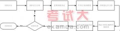 NB-PMM法在項(xiàng)目綜合管理中的運(yùn)用實(shí)例（二）8