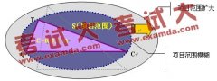 企業(yè)如何在信息化項目中進行項目范圍管理