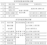工程項目成本管理過程績效考核的實踐