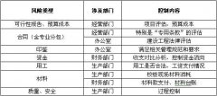 怎樣將成本風(fēng)險(xiǎn)降到最低
