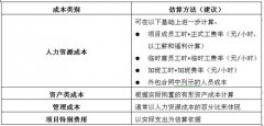 IT項目成本管理:識別成本動因編制預算